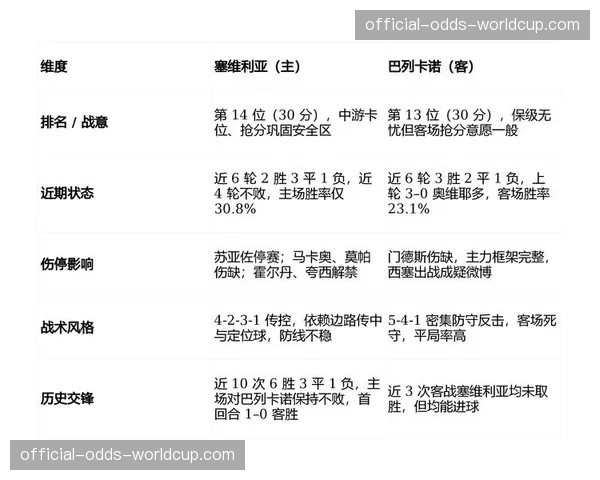 从三中卫到双塔：剖析巴列卡诺定位球防守体系的演变。